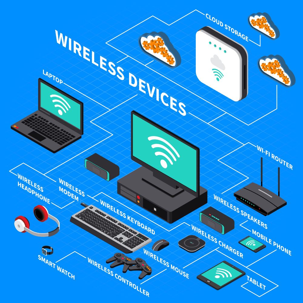 Network Planing